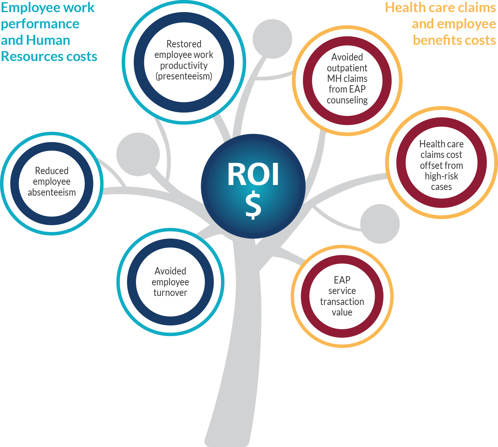 54b5631ea1dc10190edcd98b_whyhmsa-infographic-roi.png